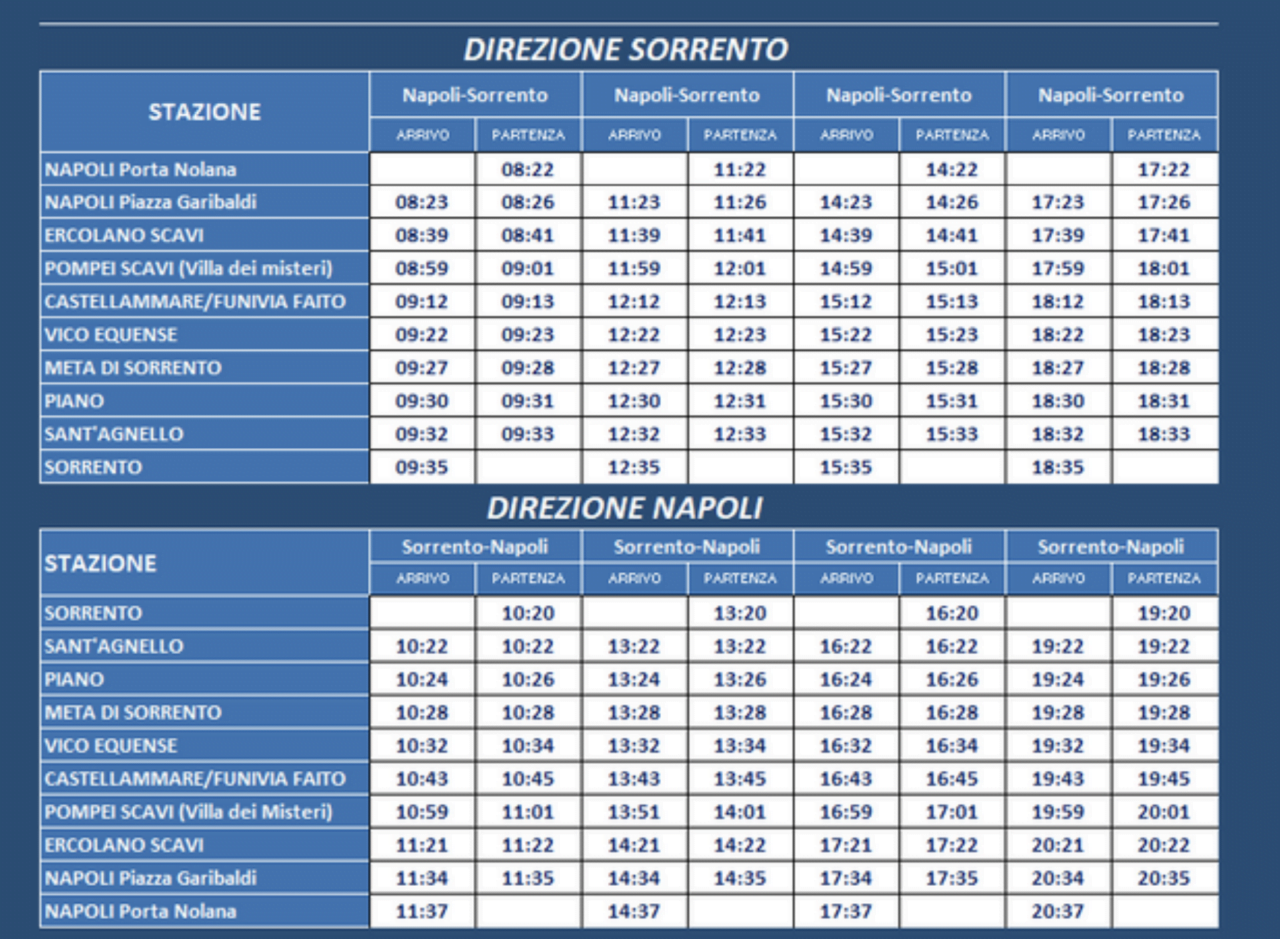 Getting the train from Sorrento to Naples Info, timetable, fares