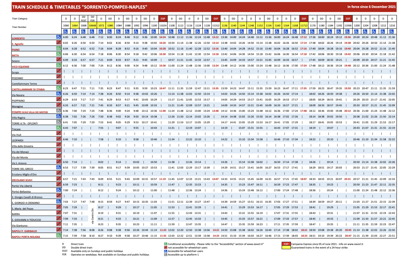 Getting the train from Sorrento to Naples Info, timetable, fares
